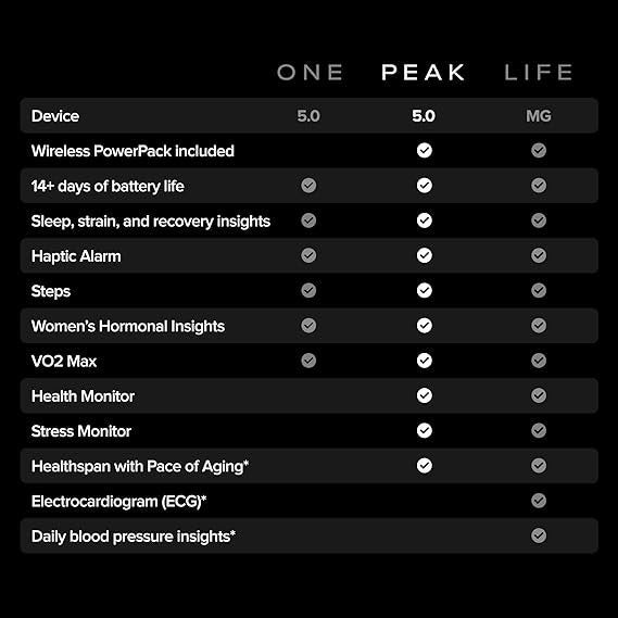 whoop 5.0/mg activity tracker – 12 month membership – health and fitness wearable – 24/7 activity and sleep tracker, personalized coaching, menstrual cycle insights – 14+ days battery life whoop 5.0/mg activity tracker – 12 month membership – health and fitness wearable – 24/7 activity and sleep tracker, personalized coaching, menstrual cycle insights – 14+ days battery life