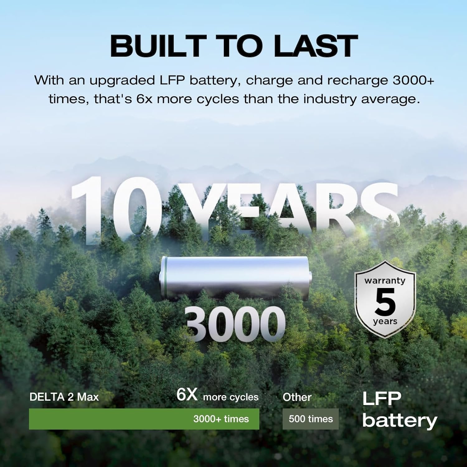 ef ecoflow portable power station delta 2 max, 2400w lfp solar generator, full charge in 1 hr ef ecoflow portable power station delta 2 max, 2400w lfp solar generator, full charge in 1 hr
