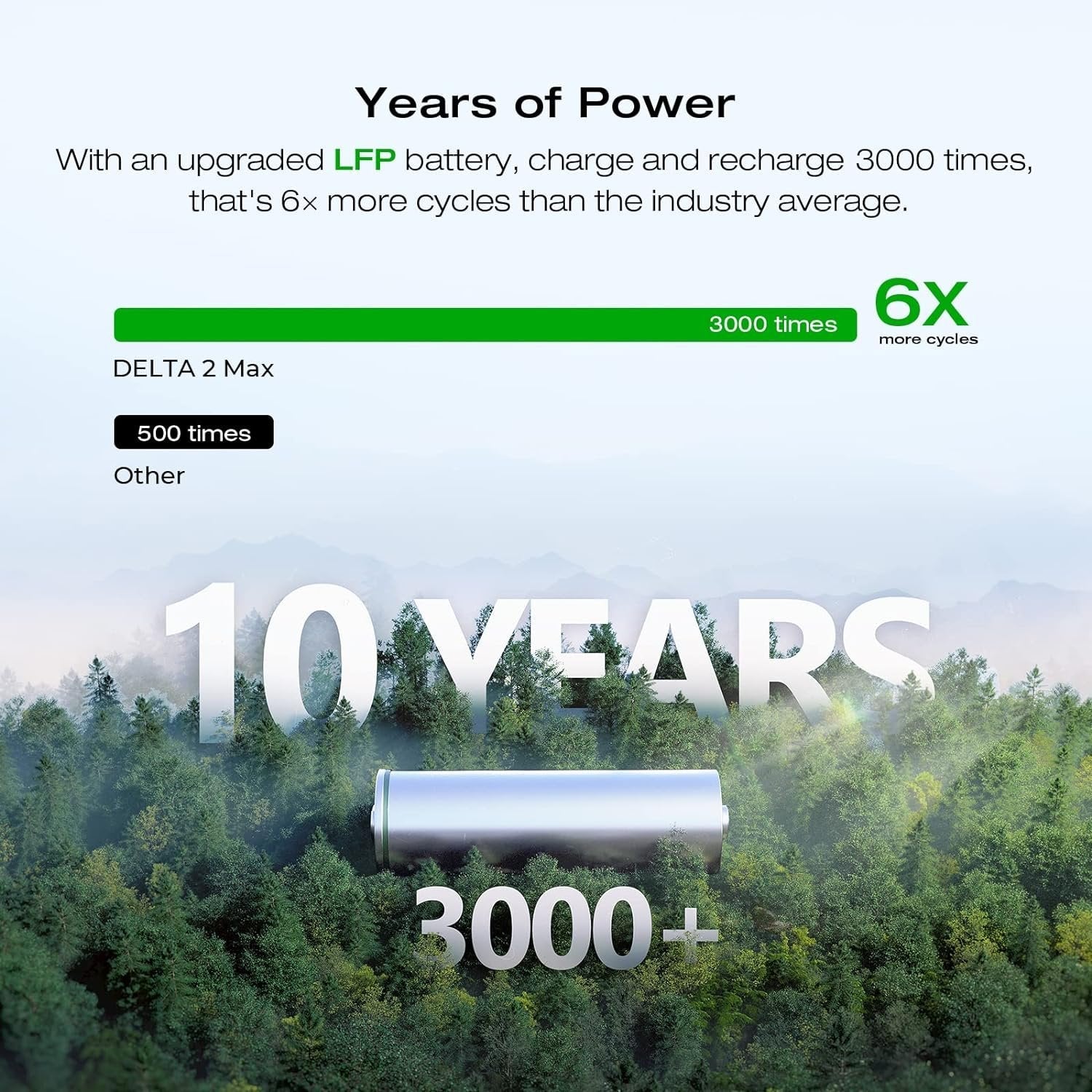 ef ecoflow portable power station delta 2 max, 2400w lfp solar generator, full charge in 1 hr ef ecoflow portable power station delta 2 max, 2400w lfp solar generator, full charge in 1 hr
