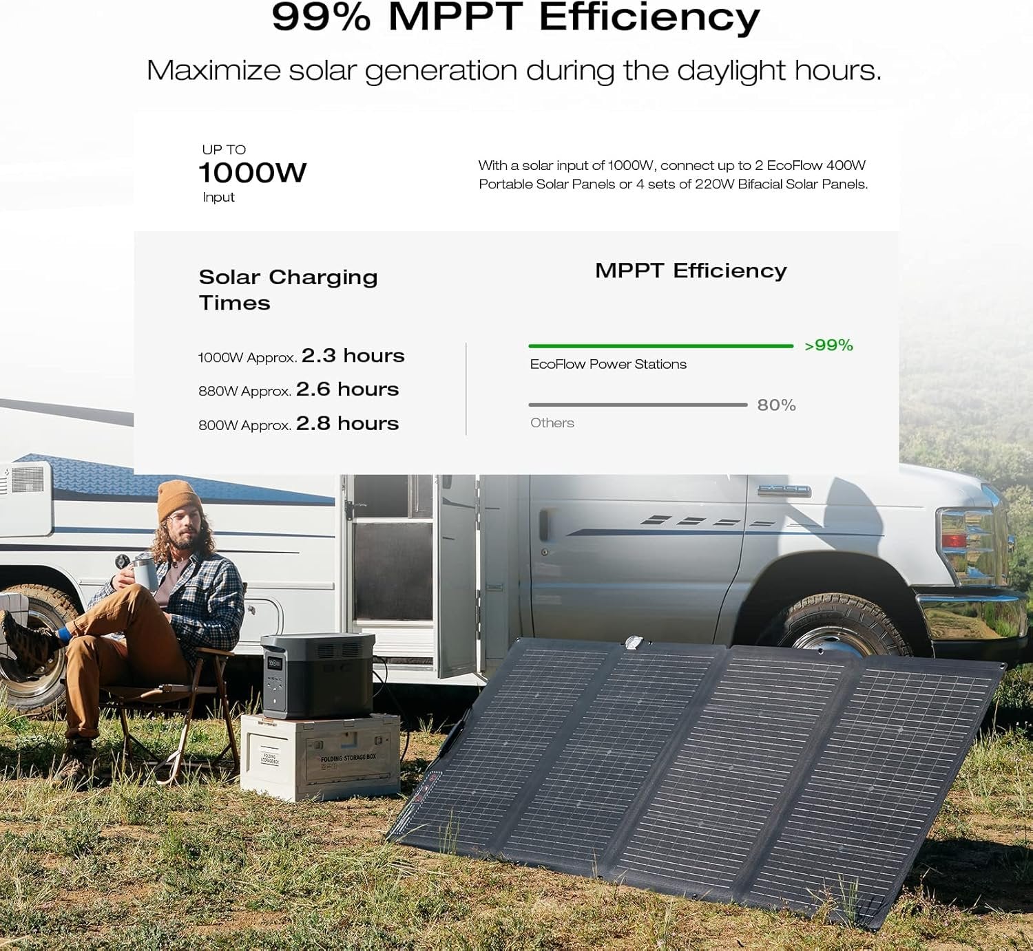 ef ecoflow portable power station delta 2 max, 2400w lfp solar generator, full charge in 1 hr ef ecoflow portable power station delta 2 max, 2400w lfp solar generator, full charge in 1 hr